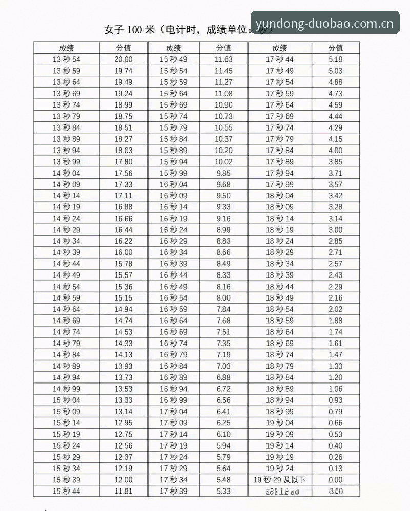 多宝体育怎么下载使用技巧 多宝体育平台全面评测:2025年下载安装与使用技巧深度解析