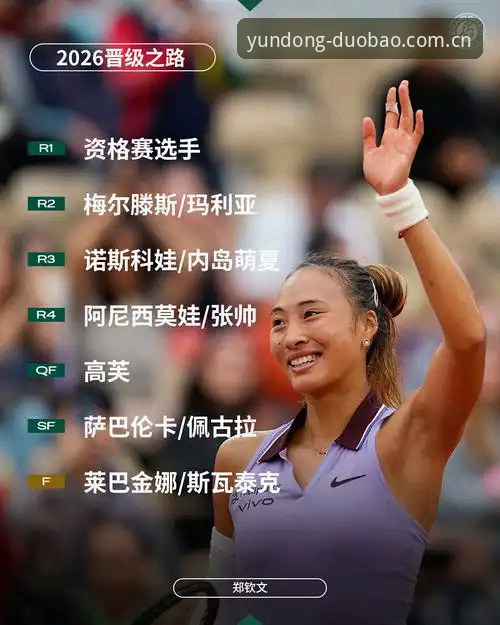 2026多宝体育手机版 2026法网女单抽签深度评测:郑钦文保分压力下的“多宝体育”观赛指南
