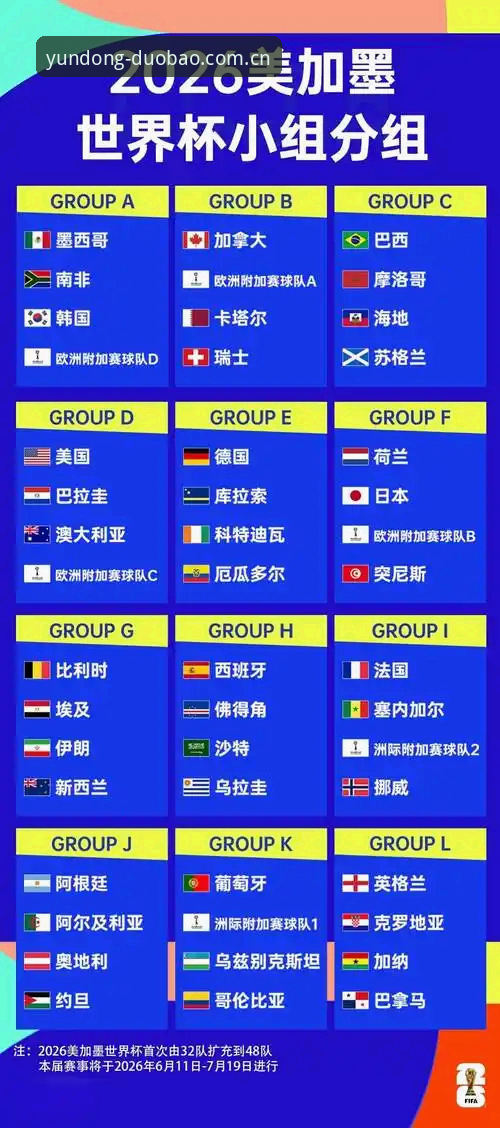 多宝体育账号注册 世界杯签证困局vs球迷热情:谁在为美国赛事“冷场”买单?